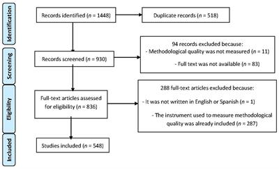 The Development of a Checklist to Enhance Methodological Quality in Intervention Programs